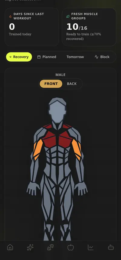 GTAM Sculpt muscle heatmap showing weekly training volume