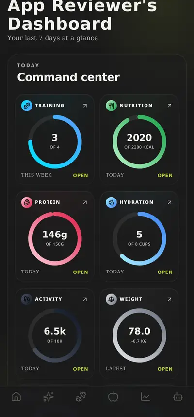 GTAM Sculpt home dashboard preview — daily mission, streaks, and stats